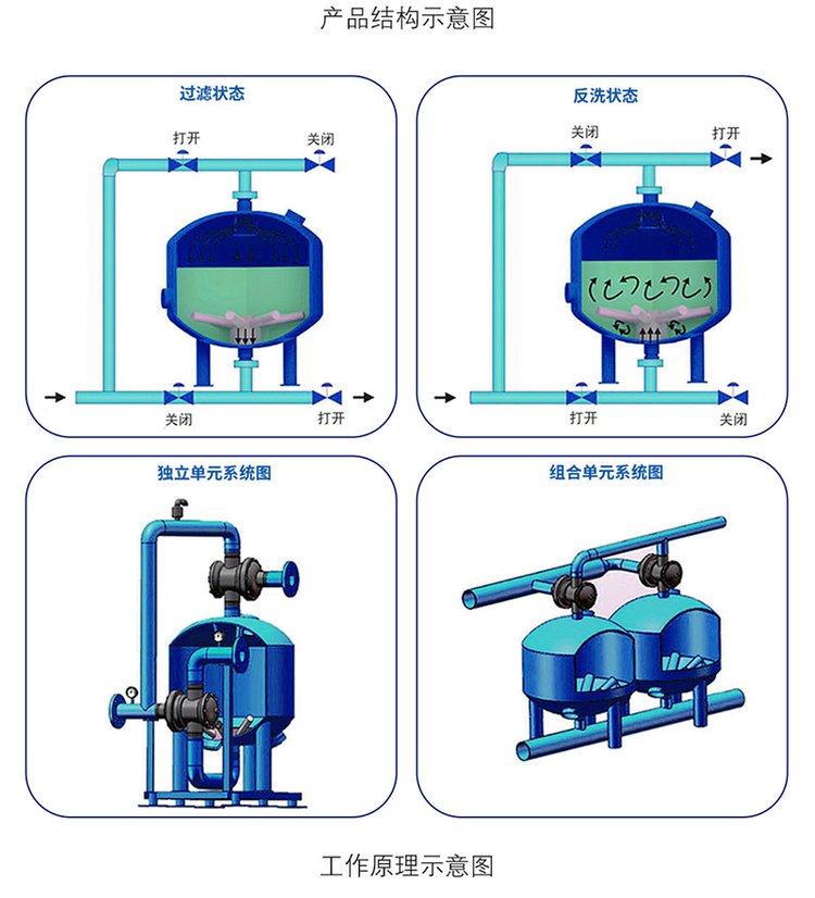 浅层砂过滤器的优势和劣势