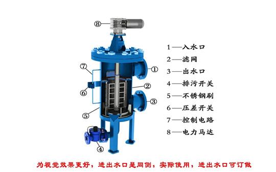 自清洗过滤器在污水处理中的重要作用