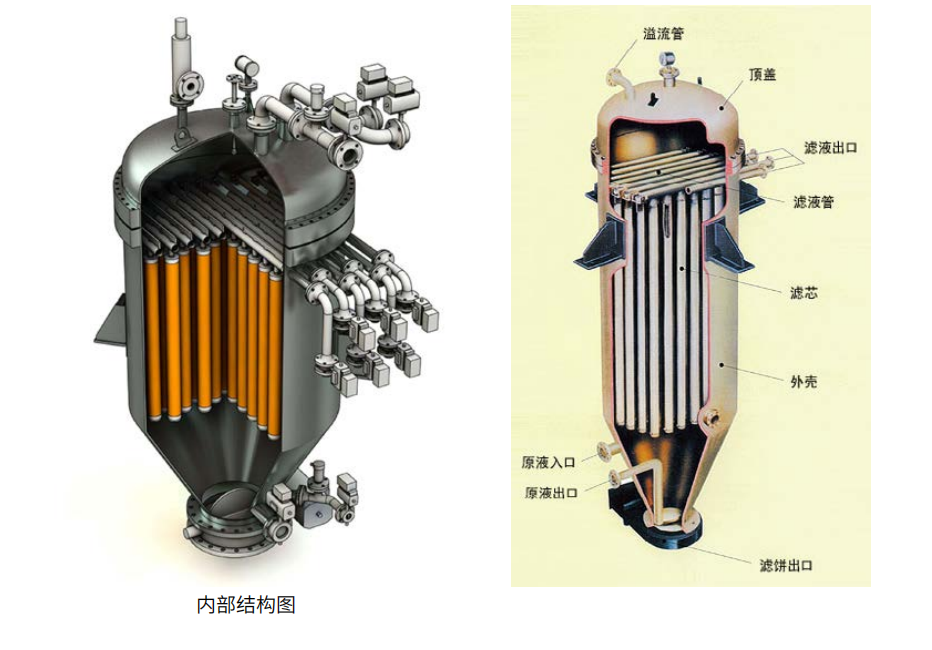 烛式过滤器的工作原理